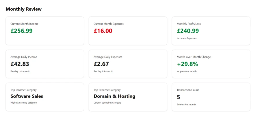 New Feature: Monthly Review Dashboard for MTDify